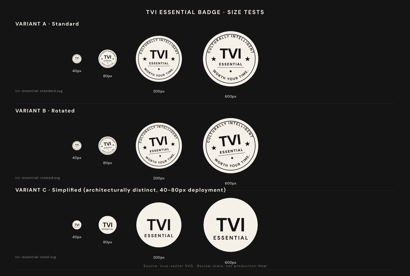 TVI Essential badge size tests, all three variants at 40, 80, 200, 600, and 1200 pixels