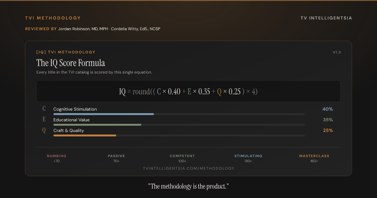 The TVI Score formula card